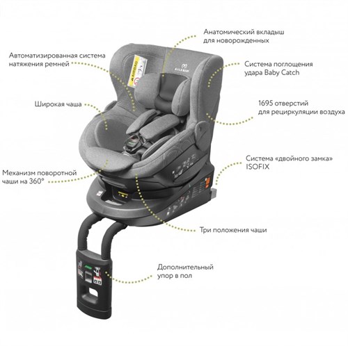 Ailebebe Carmate Kurutto 4i (isofix)